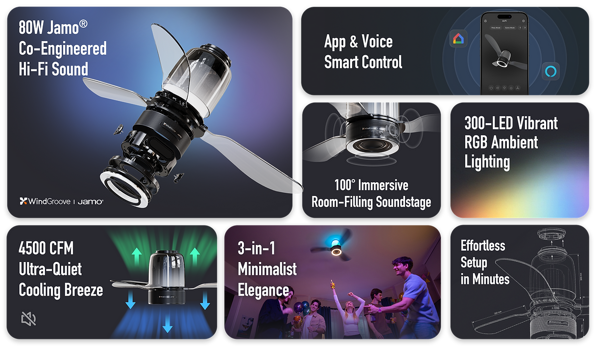 WindGroove features: Hi-Fi sound, smart control, RGB lighting, airflow, elegance, easy setup
